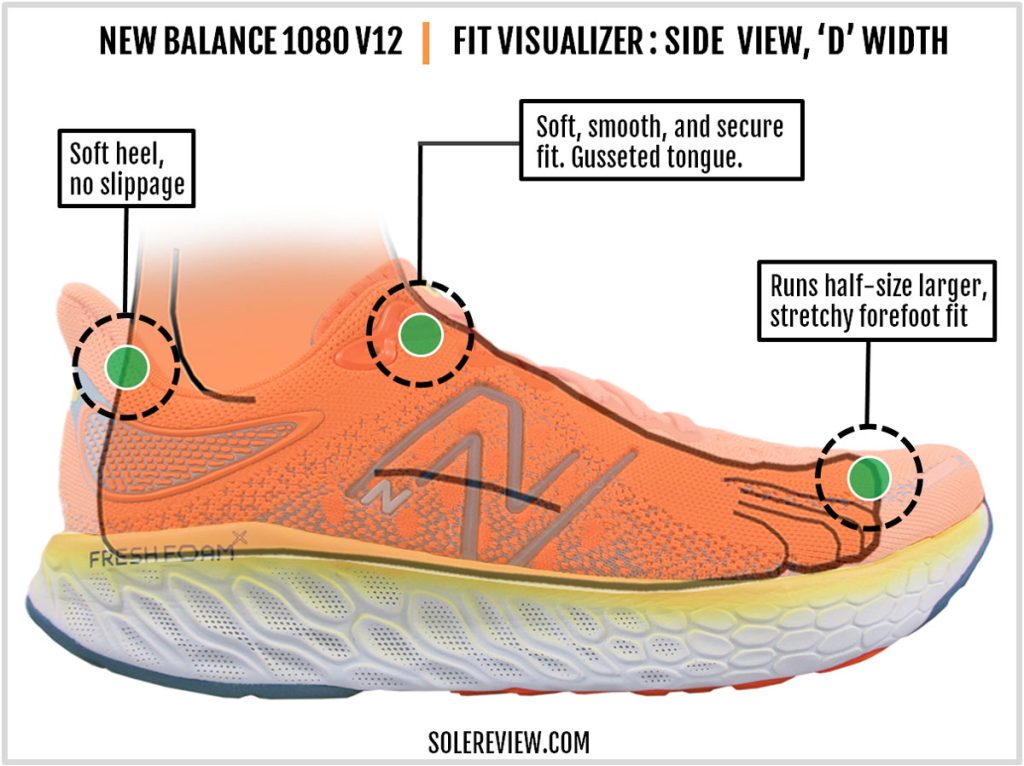 The upper fit of the New Balance Fresh Foam X 1080 V12.