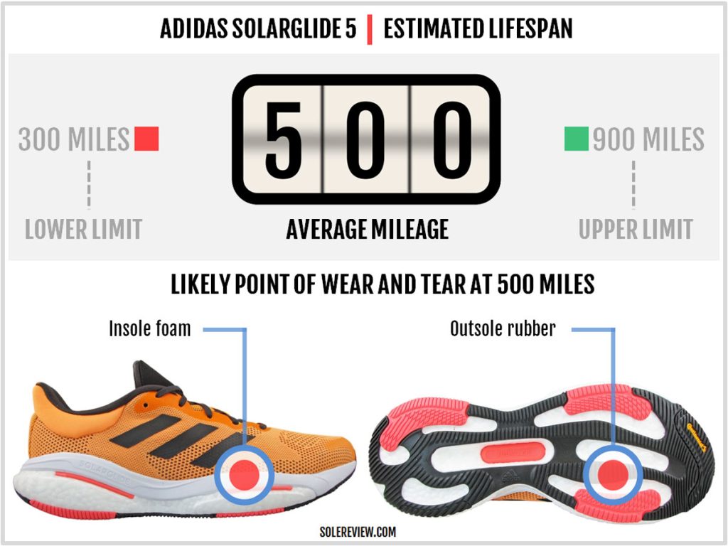 Is the adidas Solarglide 5 durable?