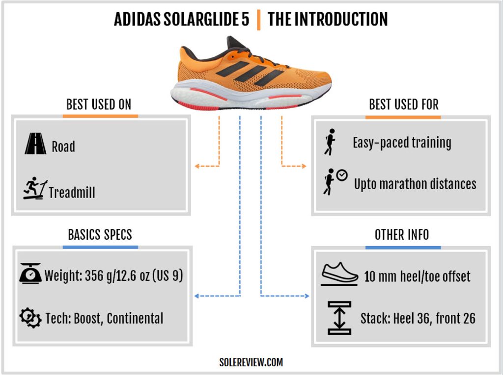 The basic specifications of the adidas Solarglide 5.