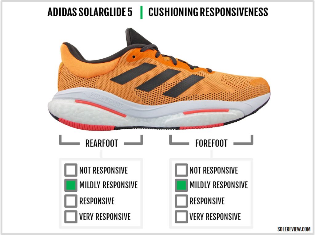 The cushioning responsiveness of the adidas Solarglide 5.