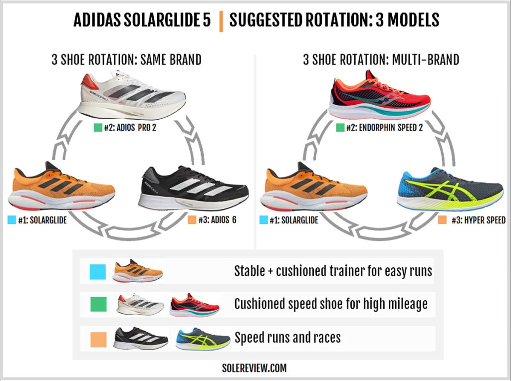 Which shoes to rotate with the adidas Solarglide 5?