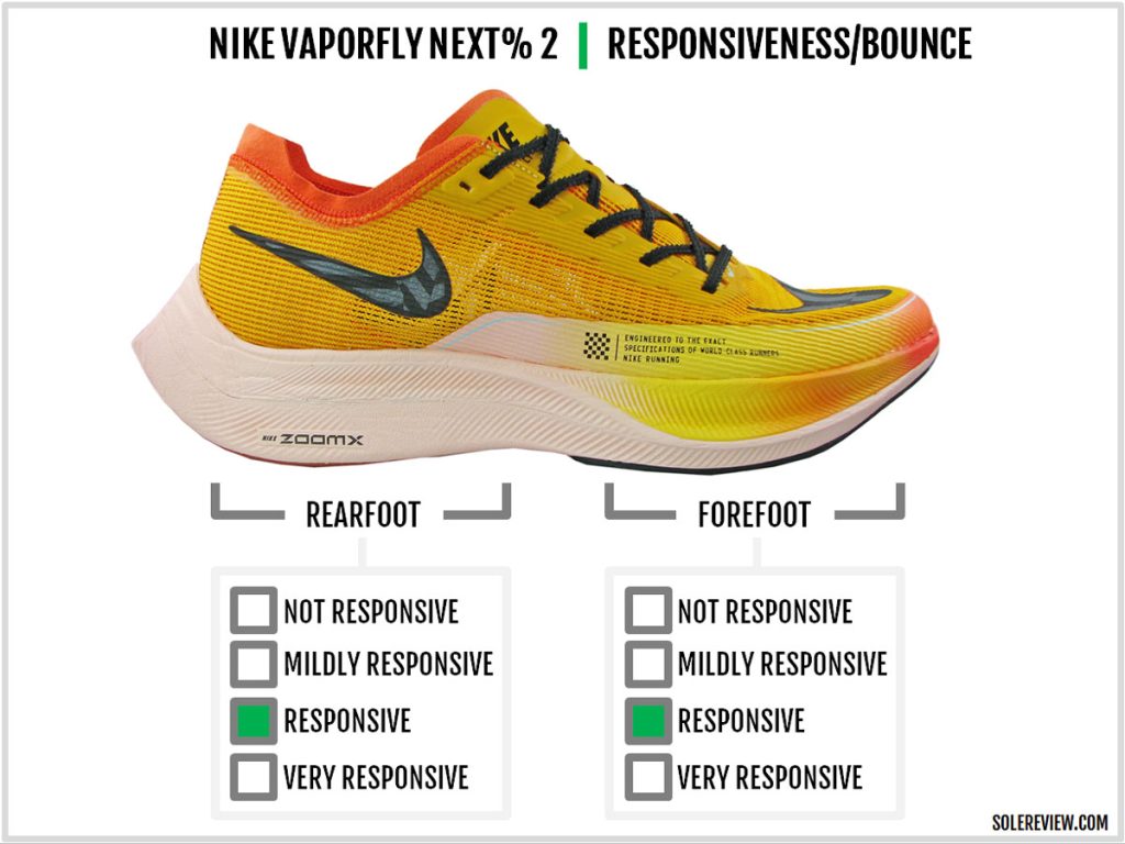 The cushioning bounce of the Nike Vaporfly Next% 2.