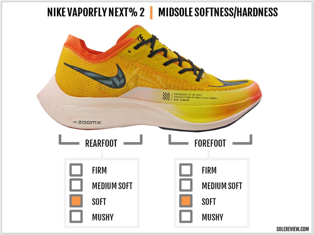The cushioning softness of the Nike Vaporfly Next% 2.