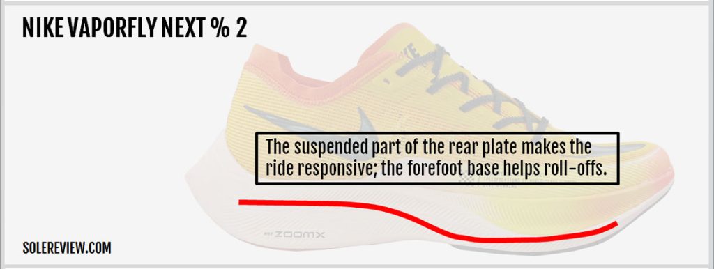 The plate outline of the Nike Vaporfly Next% 2.