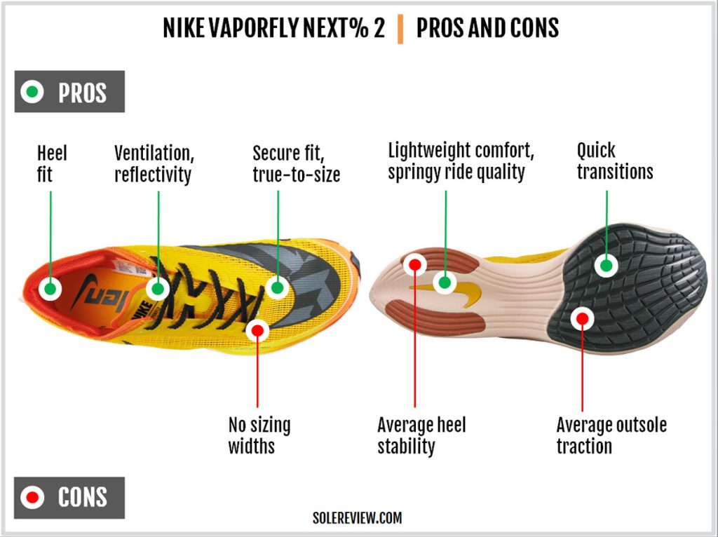 The pros and cons of the Nike Vaporfly Next% 2.