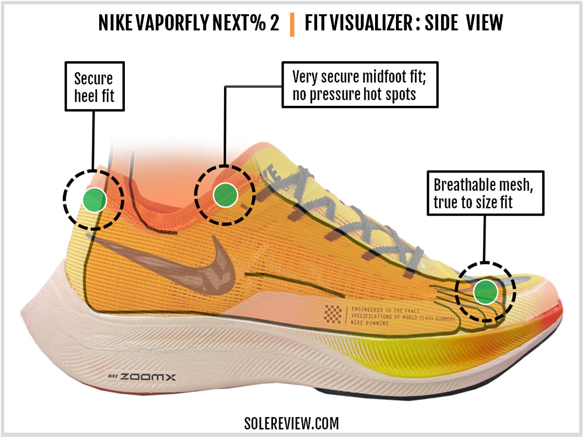 Samuel Internationale maak een foto Nike Vaporfly Next% 2 Review