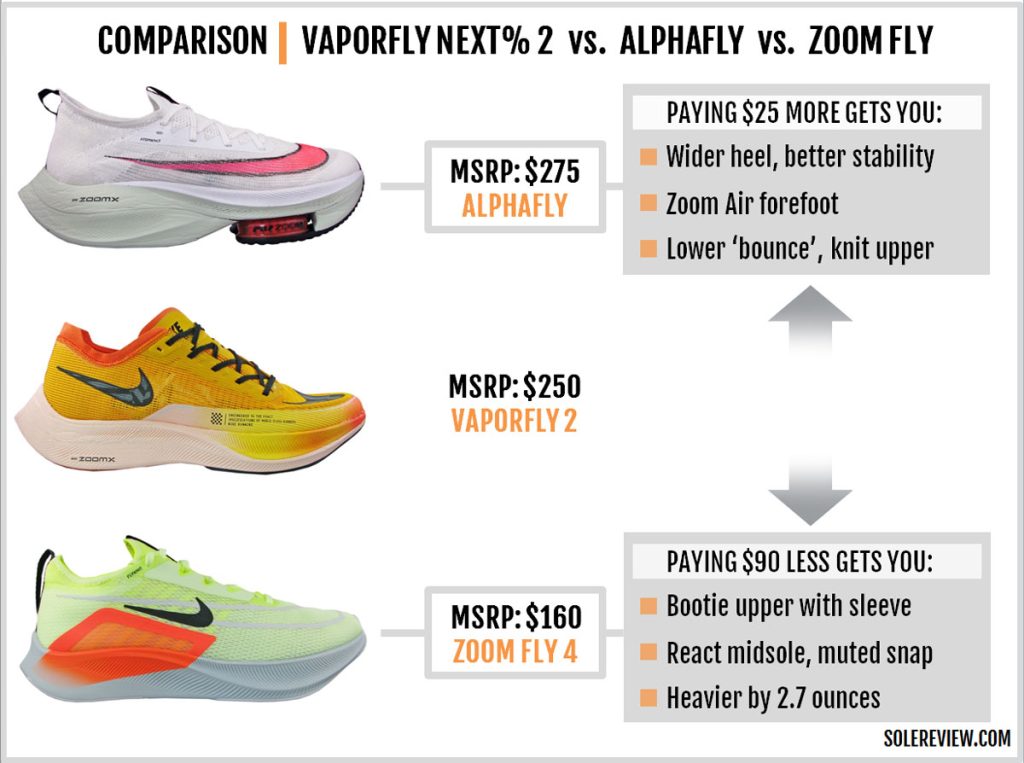 The Nike Vaporfly Next% 2 versus Alphafly Next% versus Zoom Fly 4.