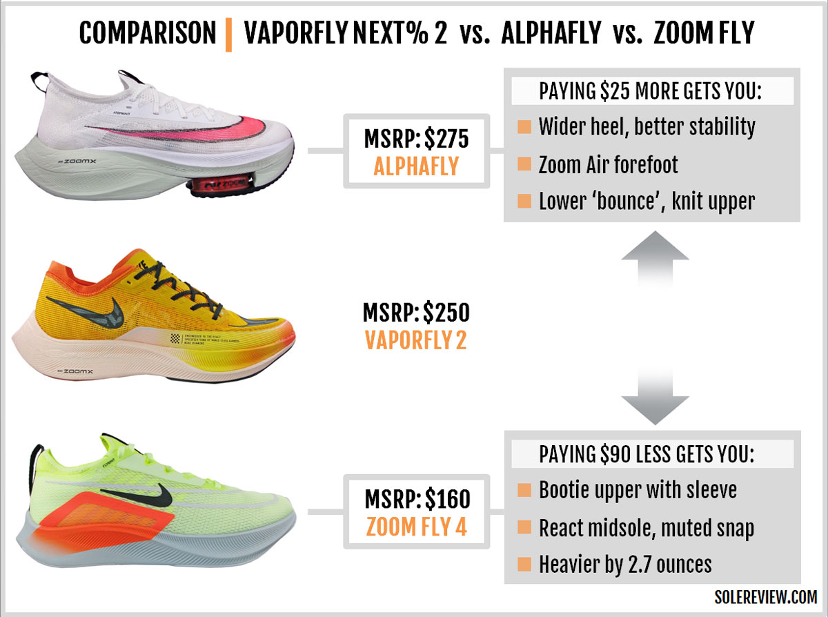 nike vaporfly price