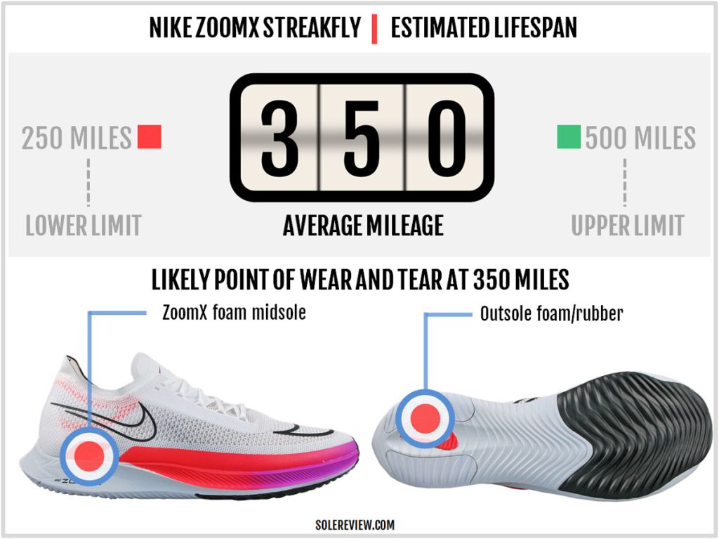 Is the Nike ZoomX Streakfly durable?