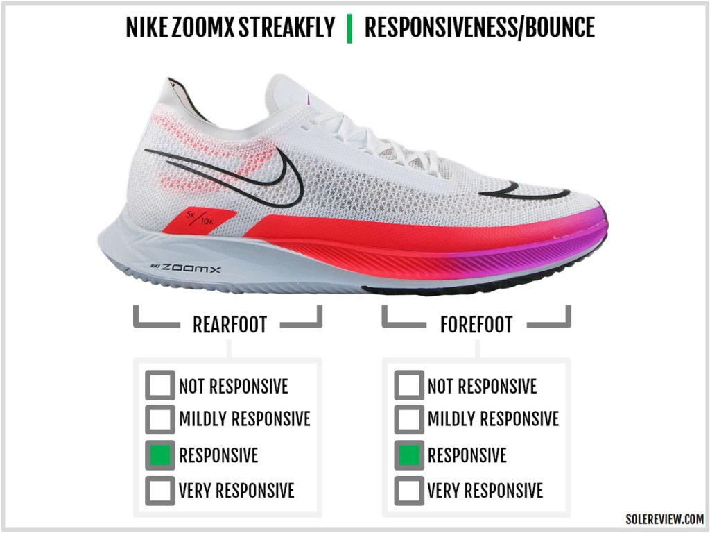 The cushioning responsiveness of the Nike ZoomX Streakfly.