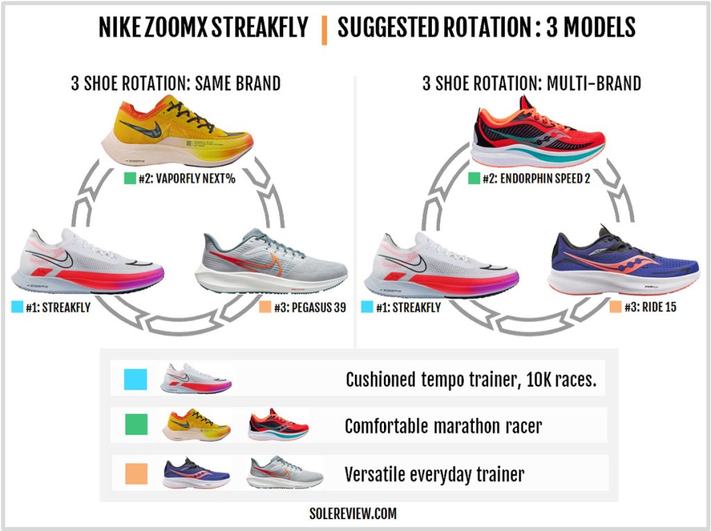 Which shoes to rotate with the Nike ZoomX Streakfly?