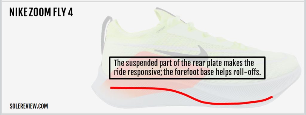 The Carbon plate design of the Nike Zoom Fly 4.