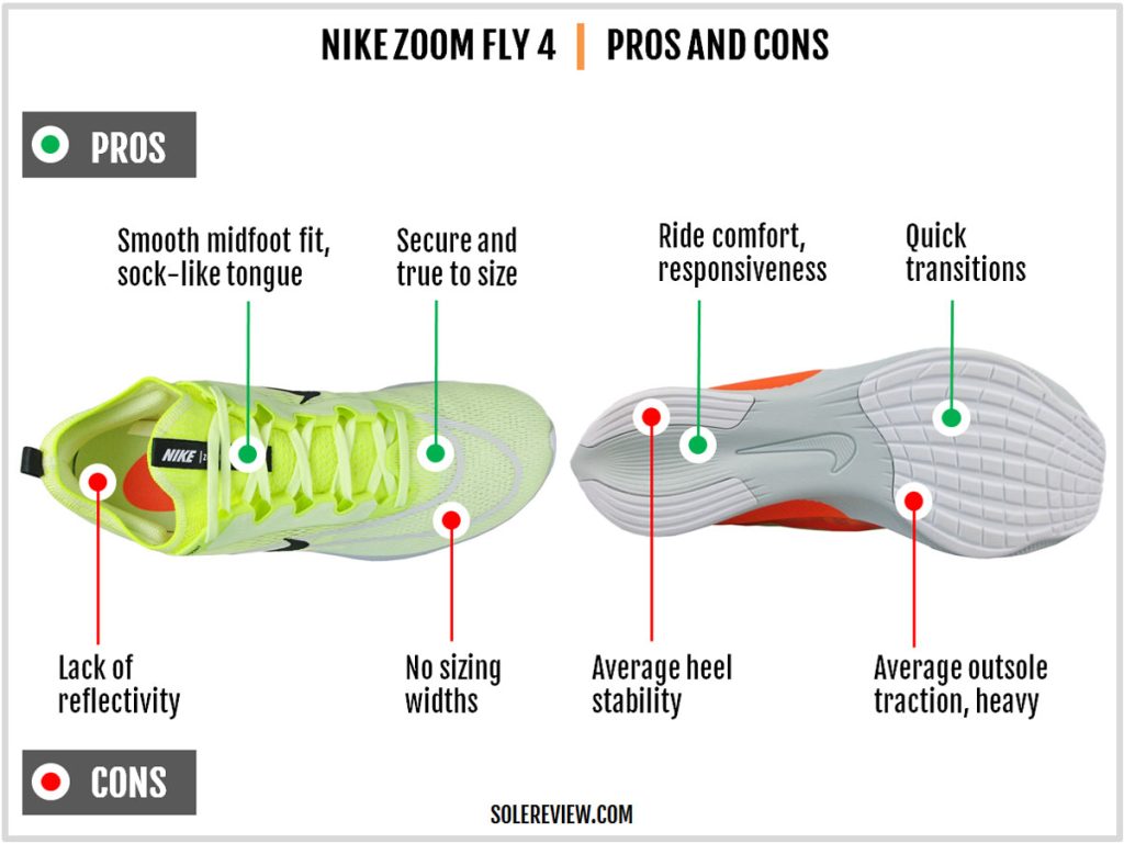 The pros and cons of the Nike Zoom Fly 4.
