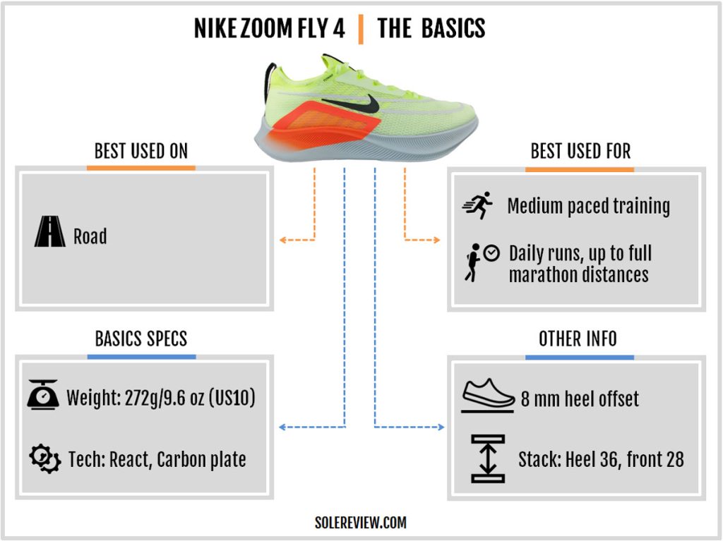 The basic specs of the Nike Zoom Fly 4.