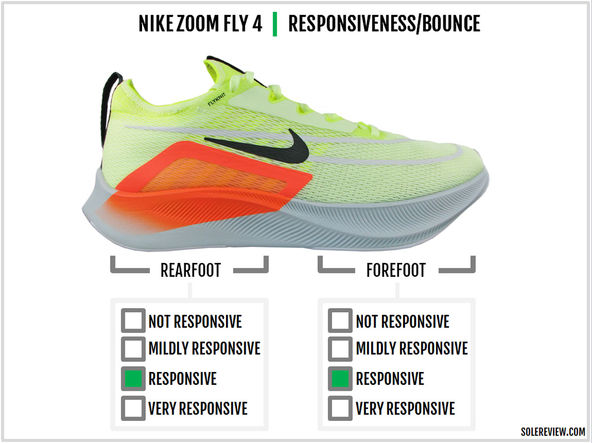 Nike Fly 4 Review