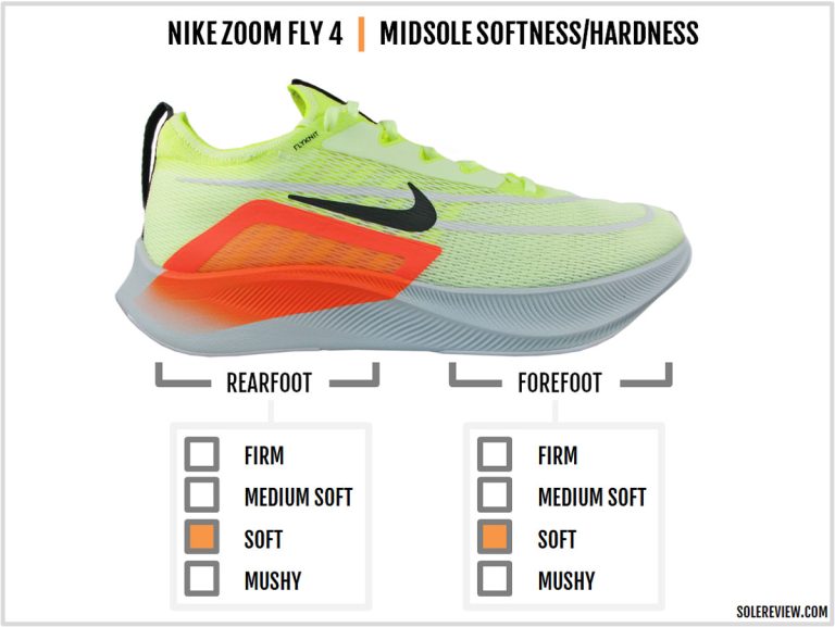 nike zoom fly cushioning