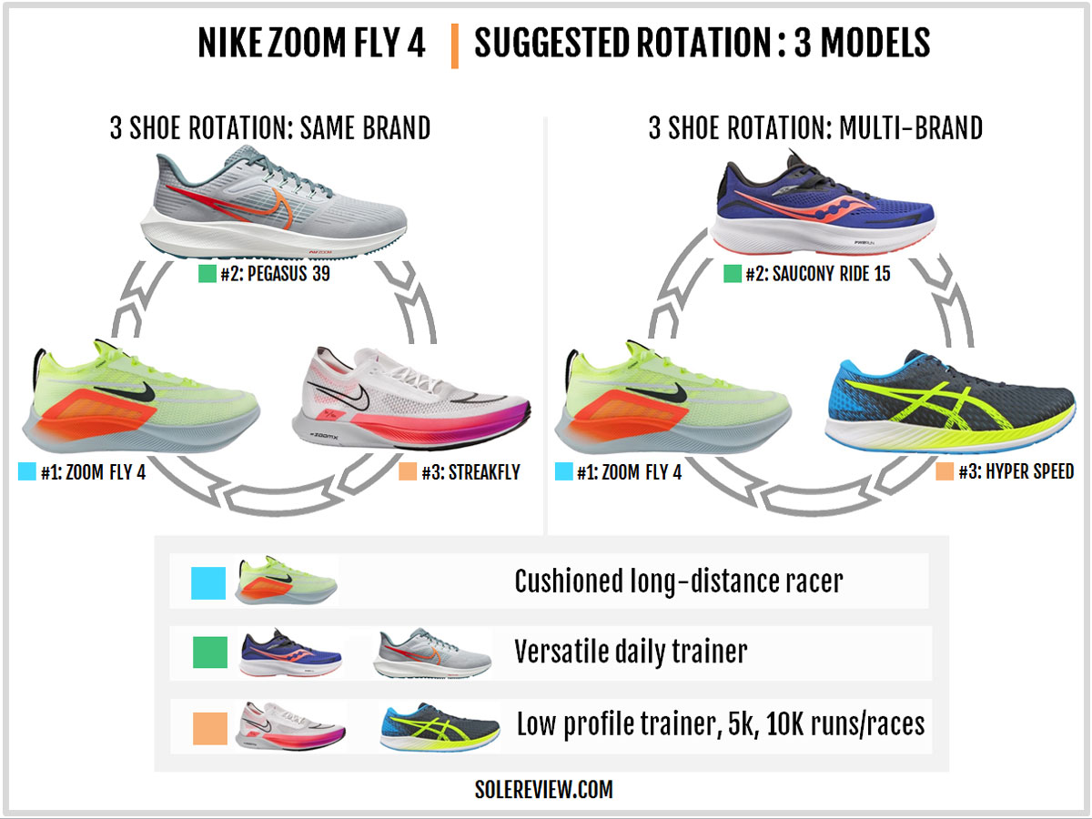 Digital Componer Fiel Nike Zoom Fly 4 Review