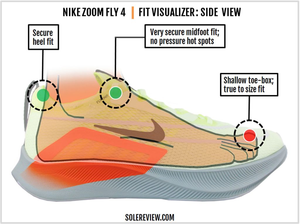 The upper fit of the Nike Zoom Fly 4.