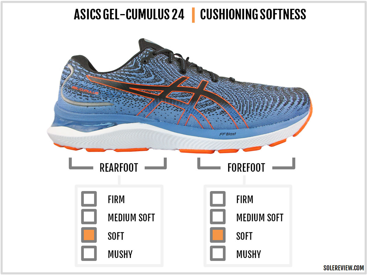 The cushioning softness of the Asics Gel-Cumulus 24.