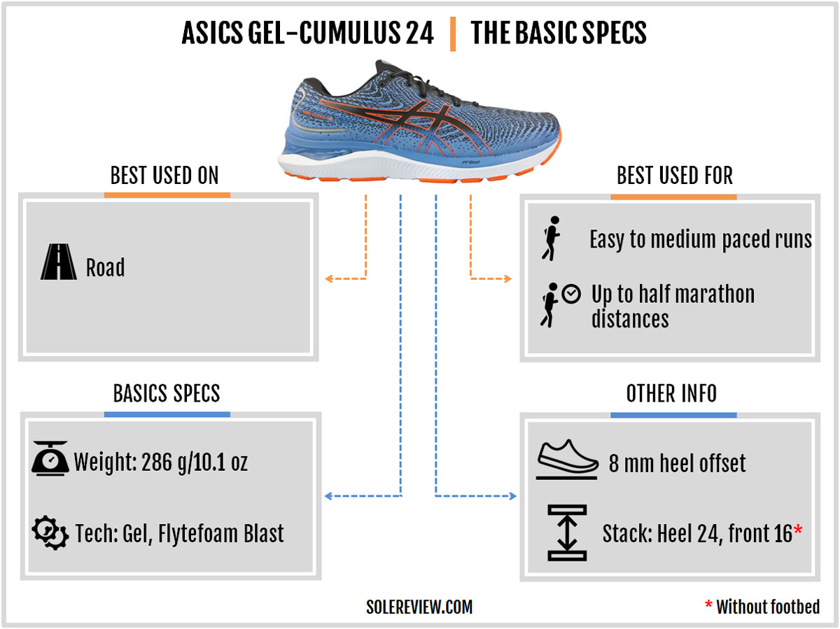 The basics specs of the Asics Gel-Cumulus 24.