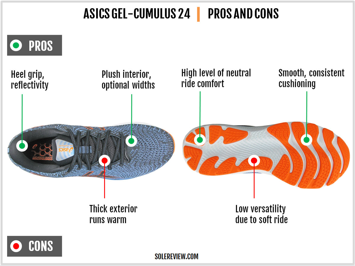 The pros and cons of the Asics Gel-Cumulus 24.