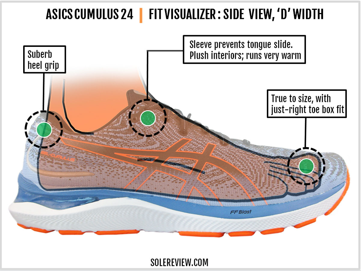 The upper fit of the Asics Gel-Cumulus 24.