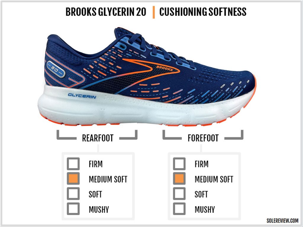 Brooks Glycerin 20 Review