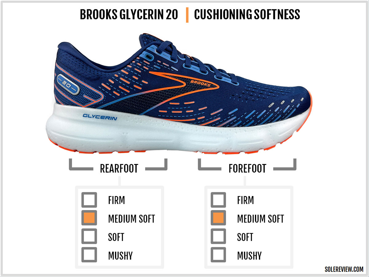 The midsole softness of the Brooks Glycerin 20.