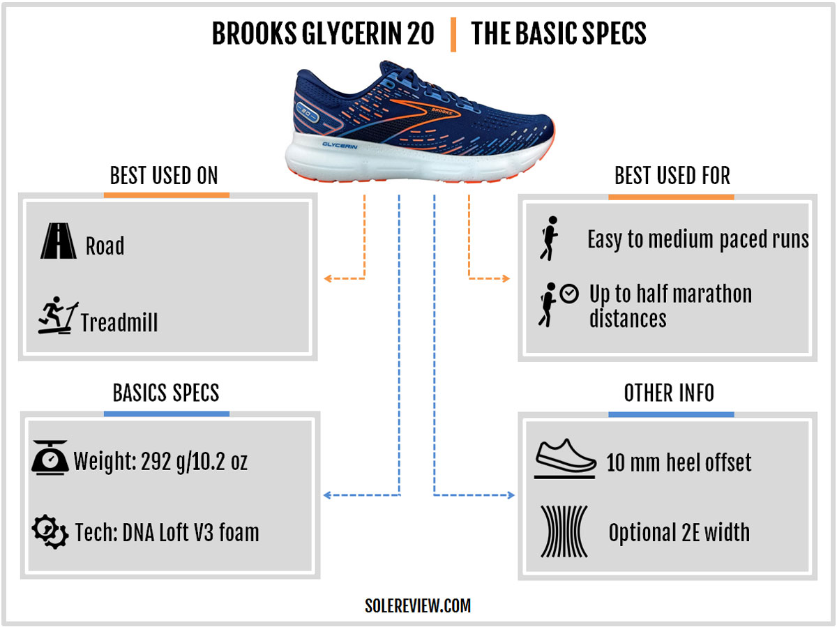 The basic specifications of the Brooks Glycerin 20.