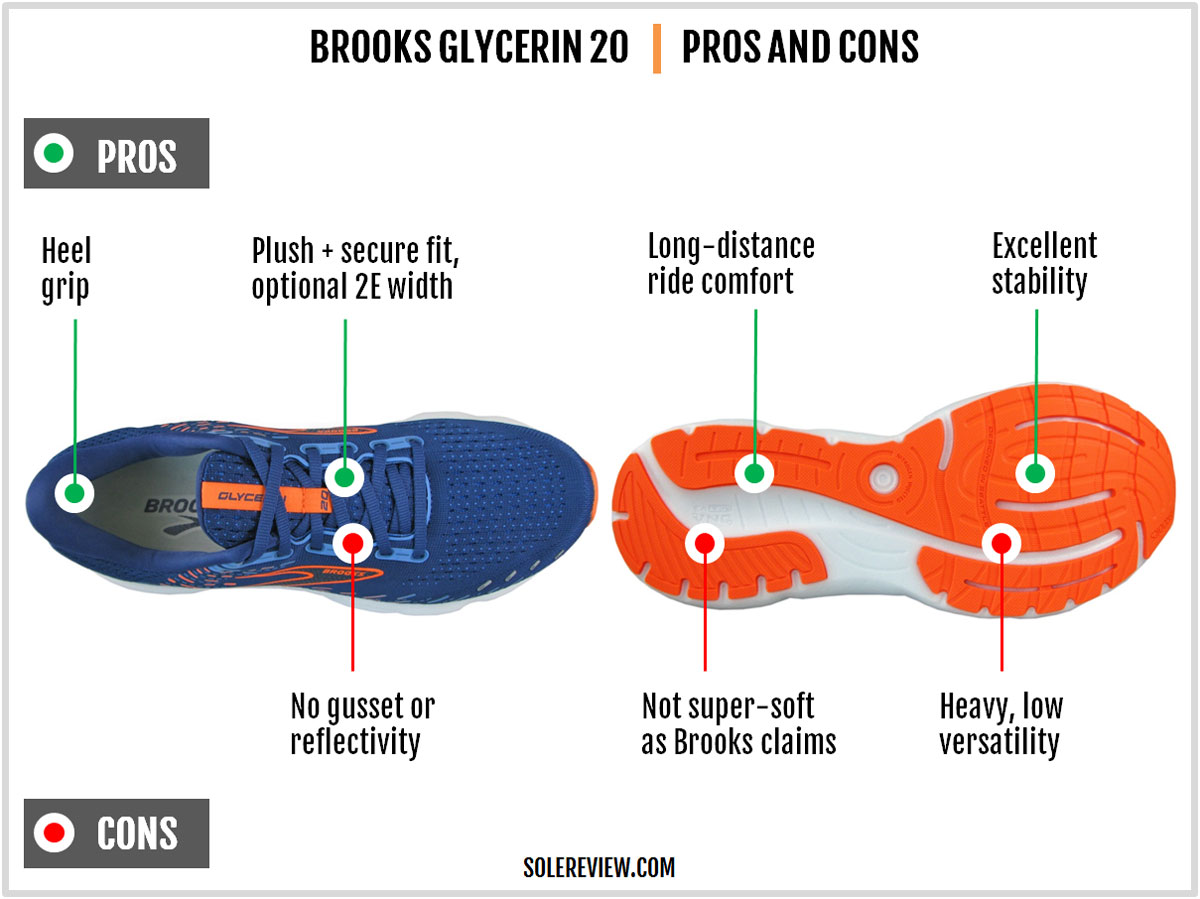The pros and cons of the Brooks Glycerin 20.
