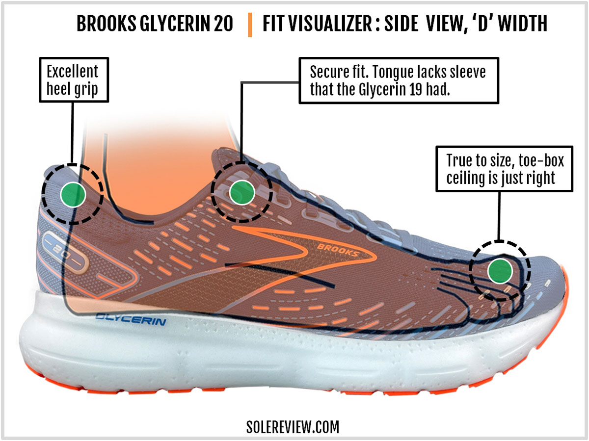 The upper fit of the Brooks Glycerin 20.
