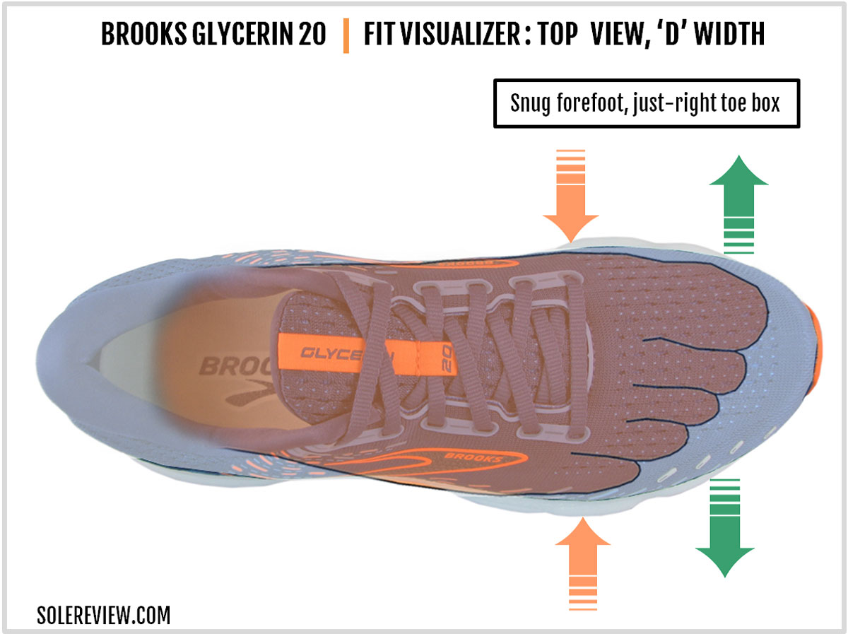 The upper fit of the Brooks Glycerin 20.