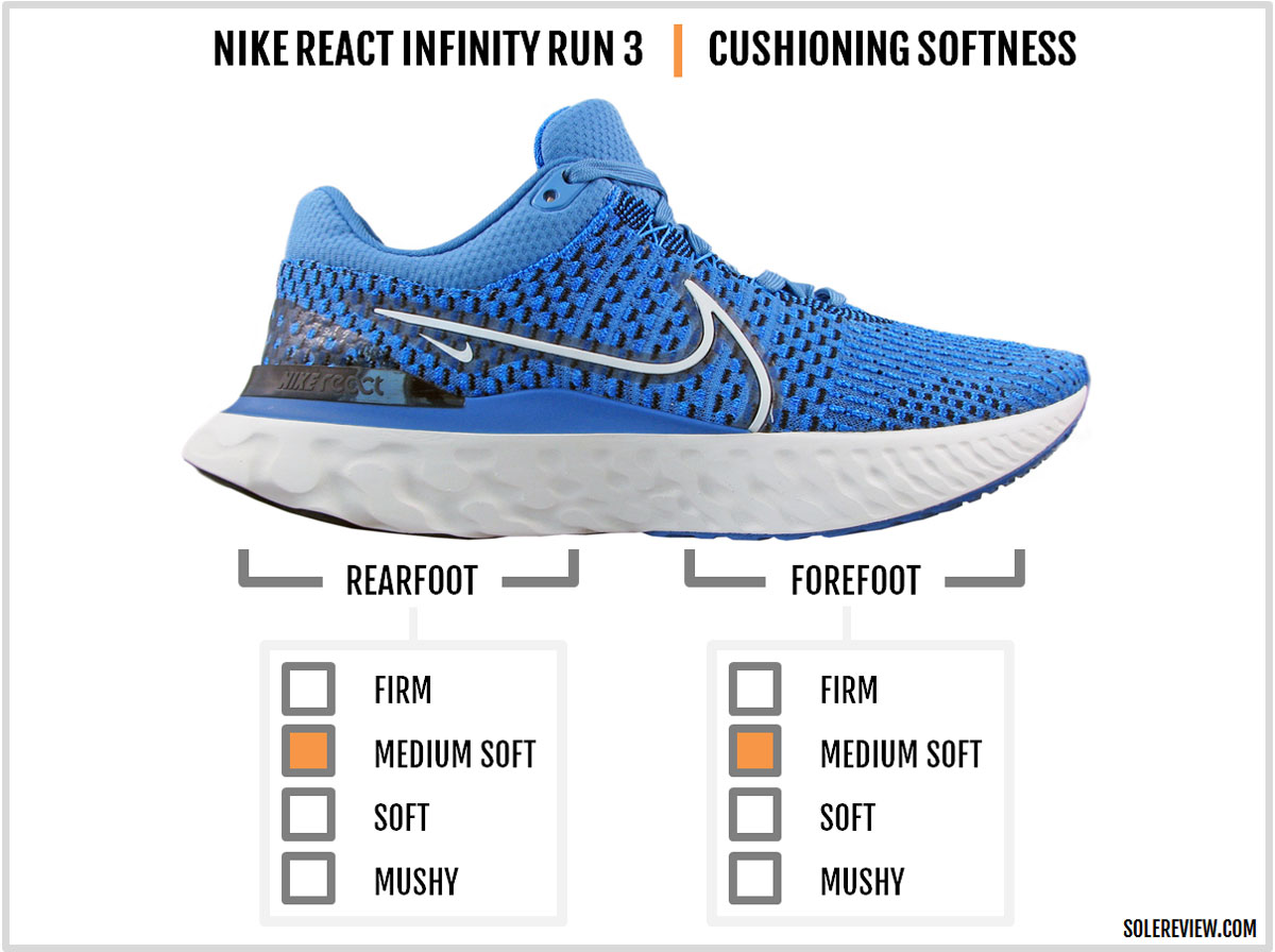 The cushioning softness of the Nike React Infinity Run 3.