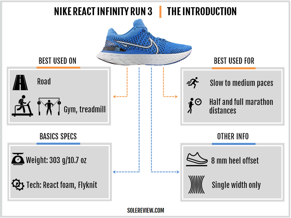 An overview of the Nike React Infinity Run 3.
