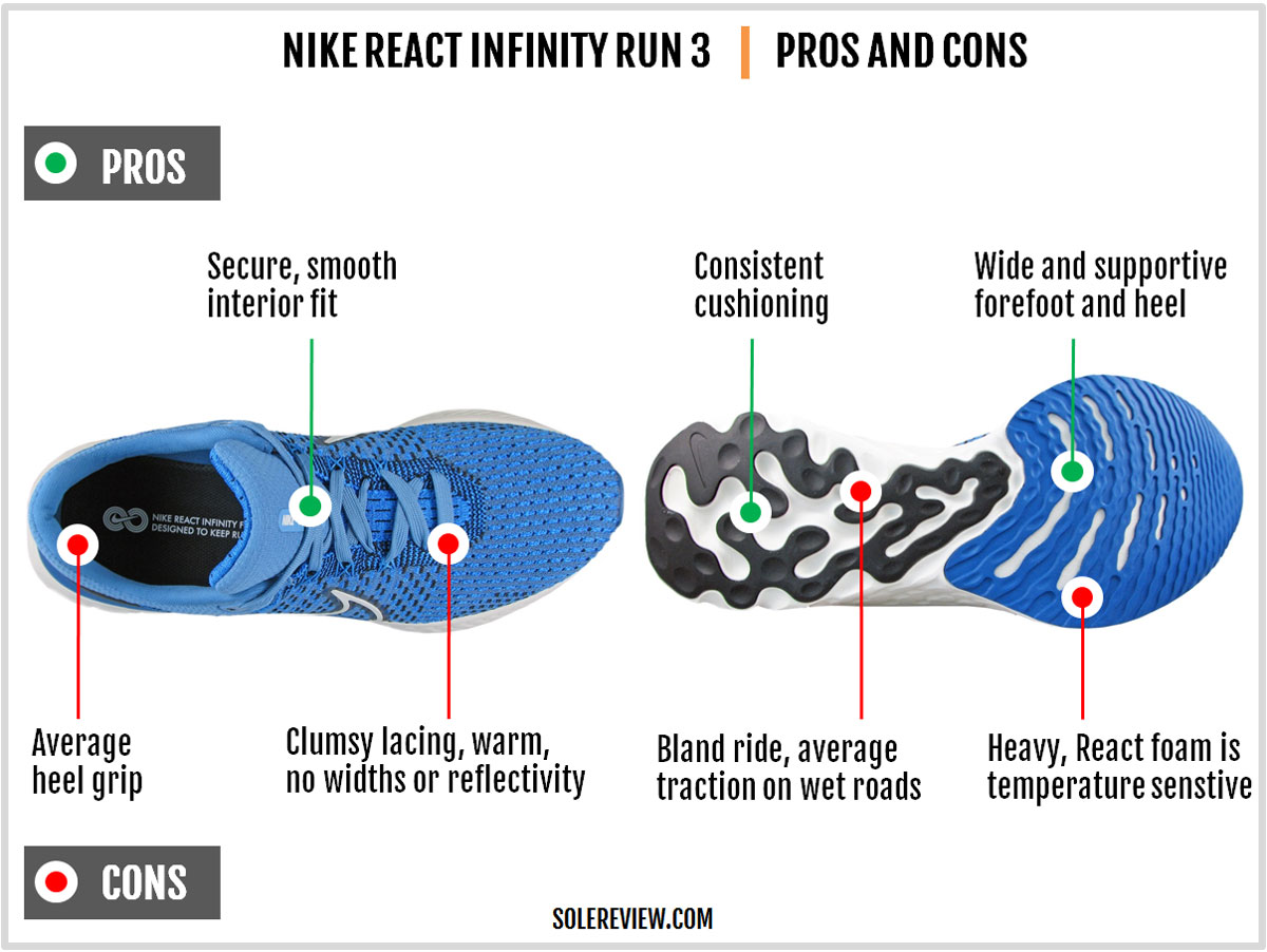 The pros and cons of the Nike React Infinity Run 3.