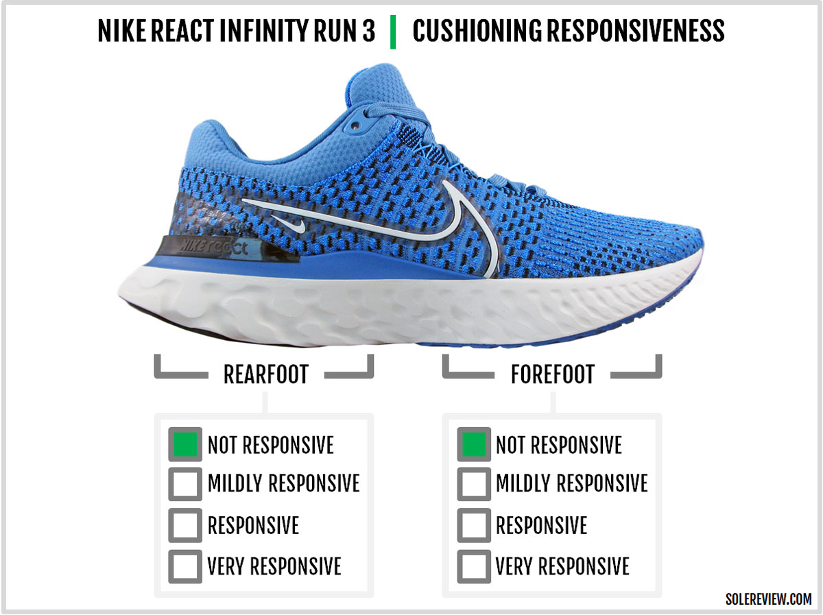 The cushioning responsiveness of the Nike React Infinity Run 3.