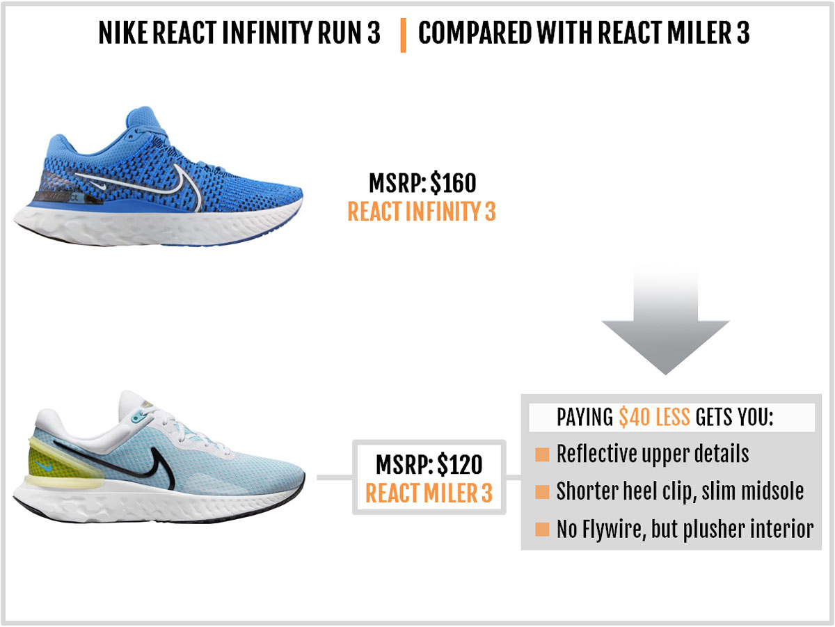 The Nike React Infinity 3 compared to Nike React Miler 3.