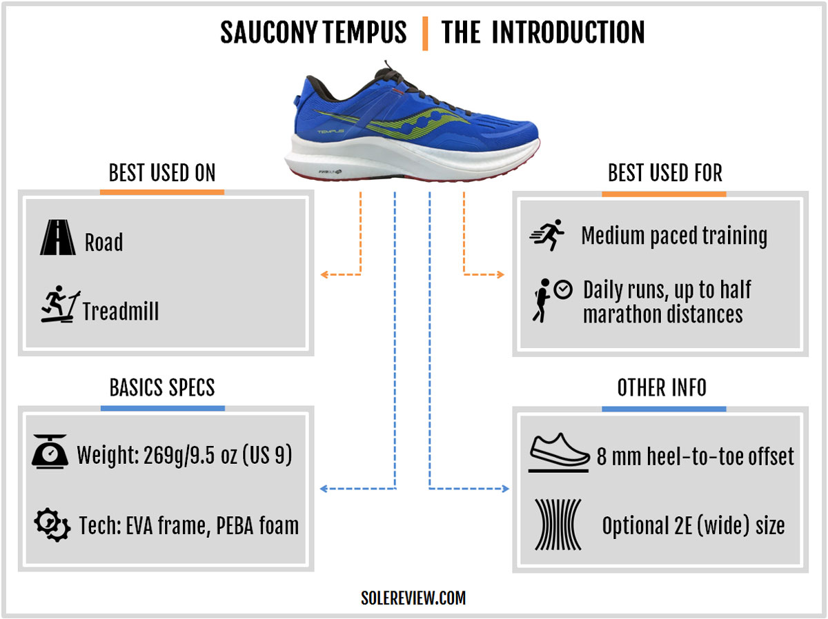 The basic specs of the Saucony Tempus.