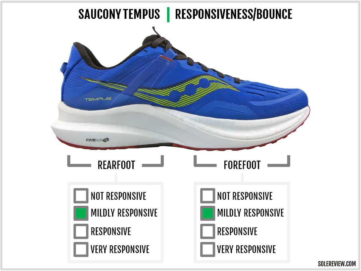 The midsole bounce of the Saucony Tempus.