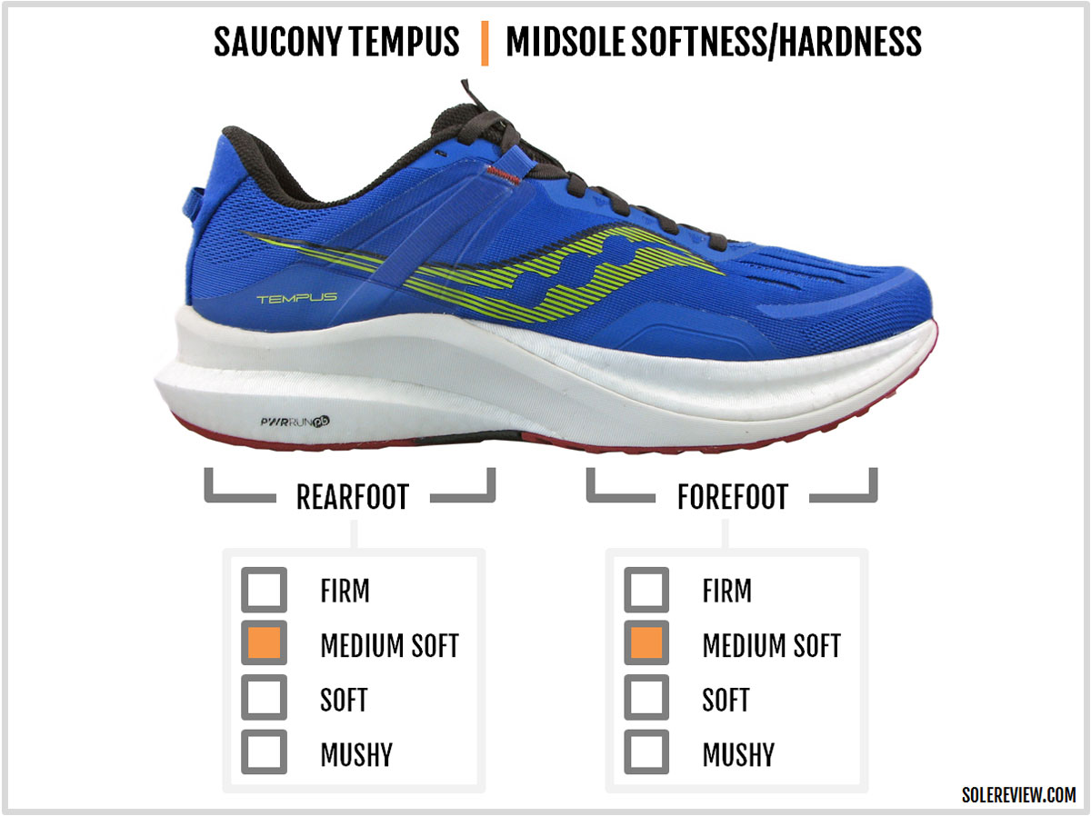 The midsole softness of the Saucony Tempus.