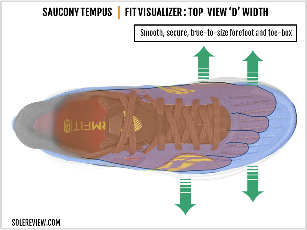 The upper fit of the Saucony Tempus.