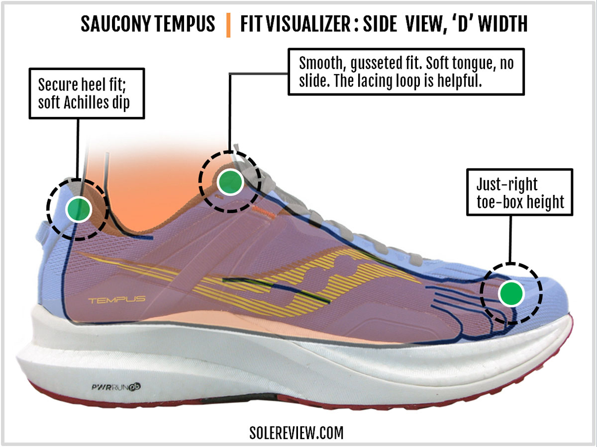 The upper fit of the Saucony Tempus.