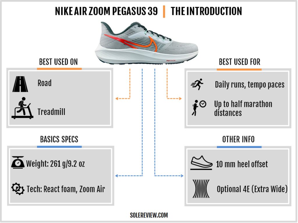 The basic specifications of the Nike Air Zoom Pegasus 39.