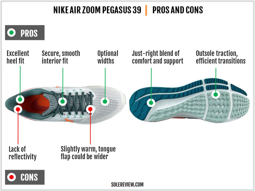 The pros and cons of the Nike Air Zoom Pegasus 39.