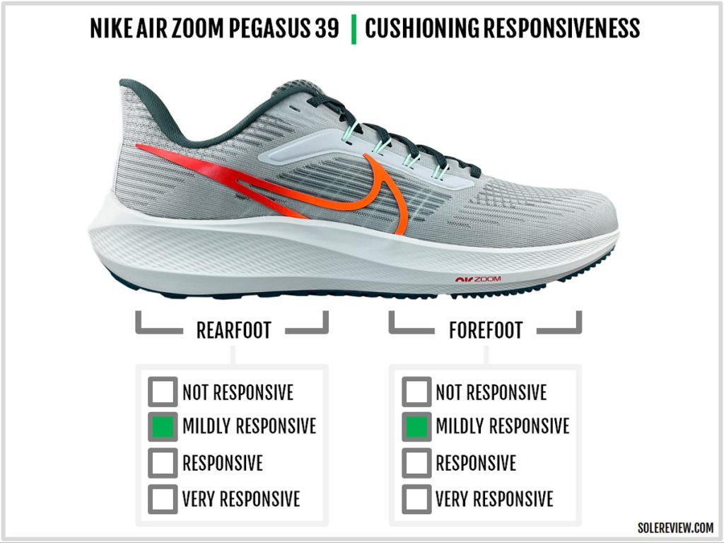 The cushioning bounce of the Nike Air Zoom Pegasus 39.