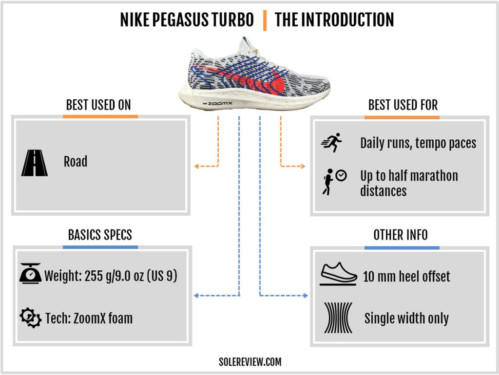 The basic specs of the Nike Pegasus Turbo Next Nature.