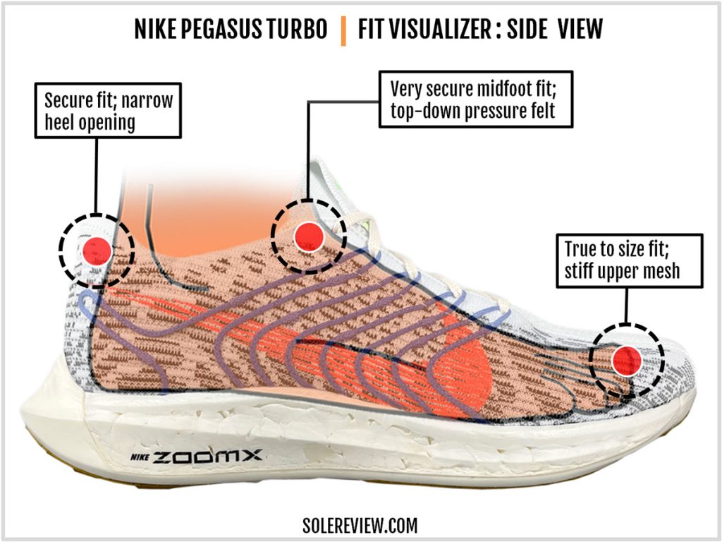 The upper fit of the Nike Pegasus Turbo Next Nature.