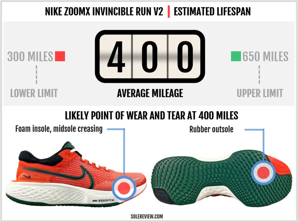 Is the Nike ZoomX Invincible Run Flyknit 2 durable?