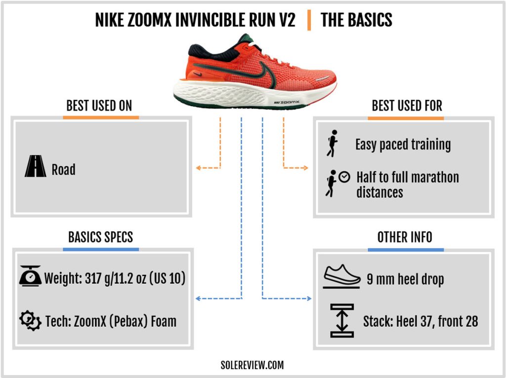 The basic specs of the Nike ZoomX Invincible Run Flyknit 2.