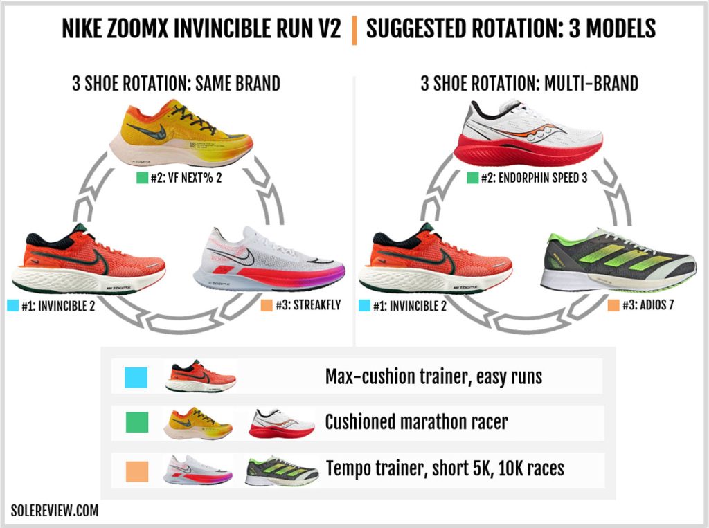 Nike ZoomX Invincible Run Flyknit 3 vs 2 Comparison Running Shoe Review